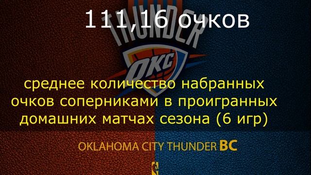 Оклахома Сити Тандер - Хьюстон Рокетс 10.01.2020 / Точный прогноз смотреть онлайн