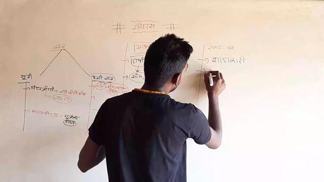 Social life of harappan civilization ||History 07||Rahul sir|| Study with Amansingh
