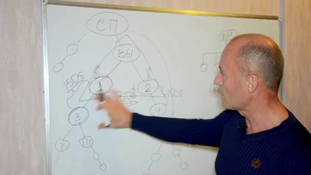 Бинарный план компенсации OXOWW смотреть онлайн