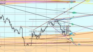 Прогноз GBP\USD 05-09 августа 2013 года