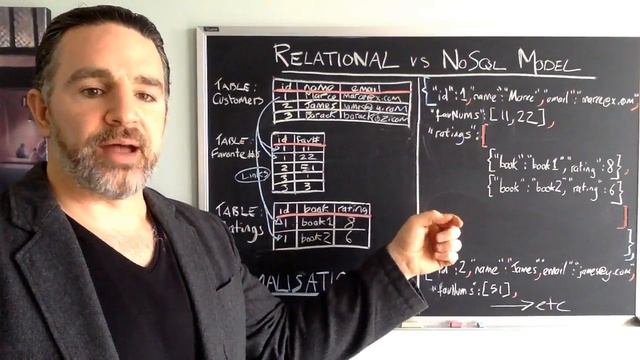 MongoDB A to Z - Video 3 Relational vs NoSQL Model Part 1 смотреть онлайн