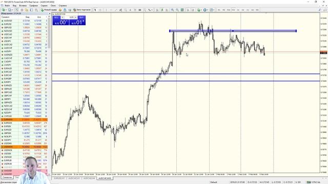 Аналитика рынка Форекс смотреть онлайн