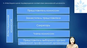 Глухих ММ_Аттестация педагогических работников на соответствие занимаемой должности