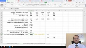 Прецизионность методик анализа