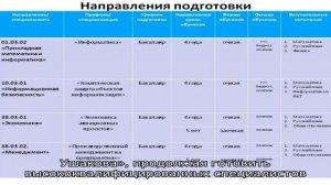 Астраханский морской колледж