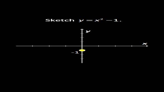 Parabola Concave Up Shift Down | Sketching Quadratic Graphs