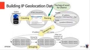 [APNOMS17] Building IP Geolocation Database from Online Used Market Articles