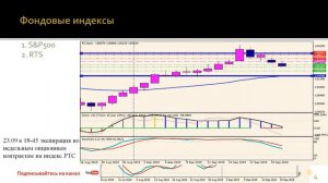 Еженедельный обзор рынков 23-27.09.2019