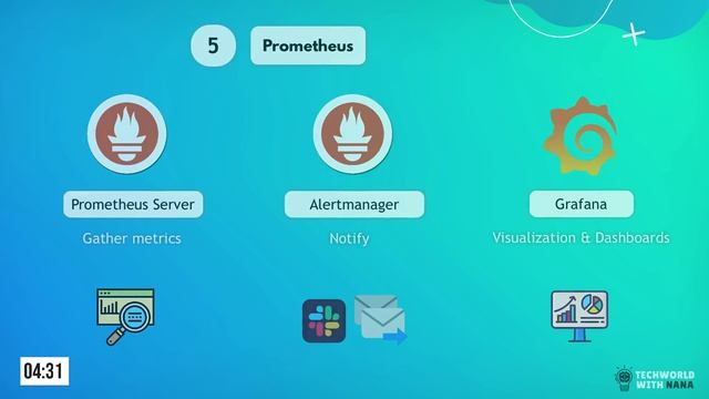 10 DevOps Tools you need to know - The Complete Guide