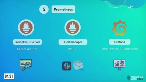 10 DevOps Tools you need to know - The Complete Guide