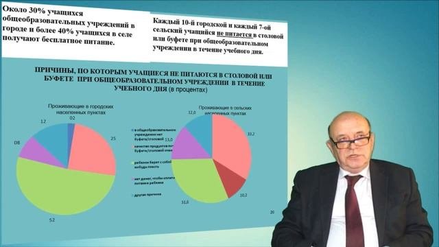 «Рацион и режим питания школьника»