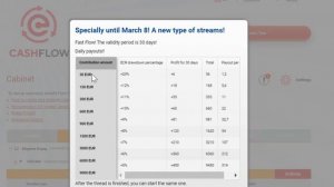 БЫСТРЫЕ ПОТОКИ. НОВИНКА !  КАЖДЫЙ ДЕНЬ ВЫВОД ДЕНЕГ! МЕРКУРИЙ. HILA MAI 11.3.2023