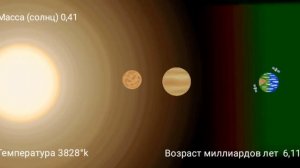 Эволюция звезды TOI-700 Timeline of an M-type star