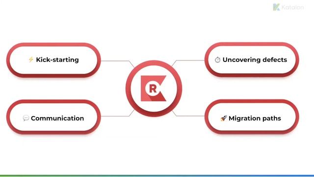 Chapter 2.2: What most Test Automation Tools in The Market Have to Offer