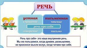 РУССКИЙ ЯЗЫК 2 КЛАСС. УРОК 6. УСТНАЯ И ПИСЬМЕННАЯ РЕЧЬ