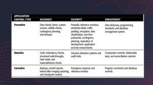 Applications and System Development