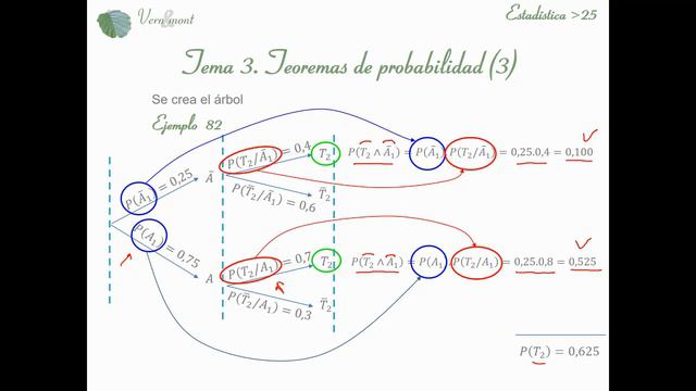 37. Curso de estadística mayores de 25 años. Tema 3. Vídeo 7. Teoremas de probabilidad смотреть онлайн