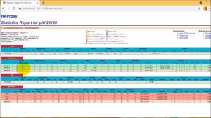 High Availability LAMP - HAL 09 - Installing and Configuring Apache and PHP | Tamil