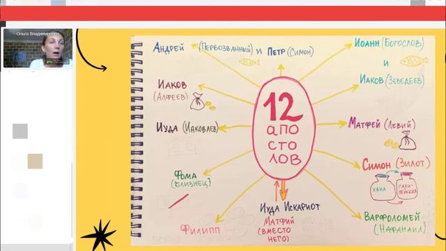 12 апостолов Иисуса Христа. Список имен, факты из жизни