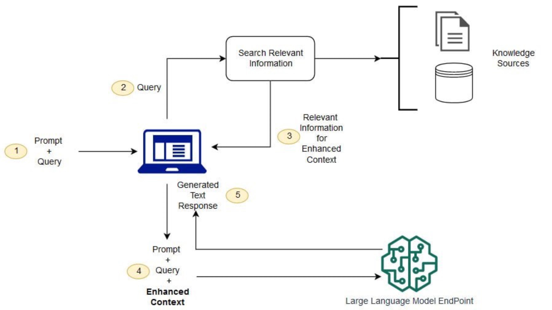 RAG Fundamentals and Advanced Techniques – Full Course смотреть онлайн