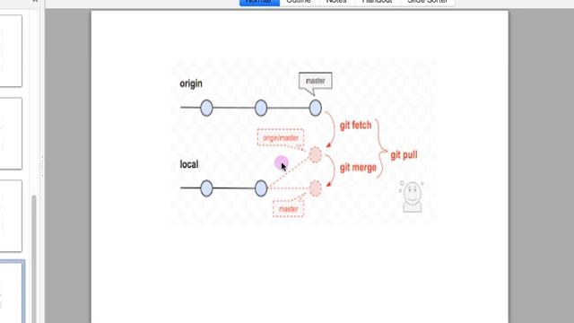 Understanding Fetch & Git Pull смотреть онлайн
