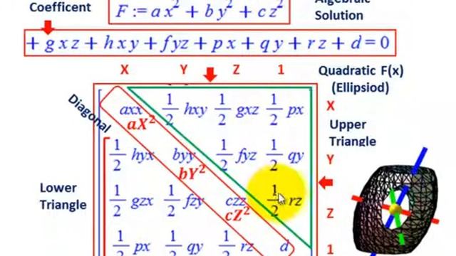 Linear Algebra (Eigenvector, Eigenvalue Symmetric Matrix Setup As Quadratic Function) смотреть онлайн