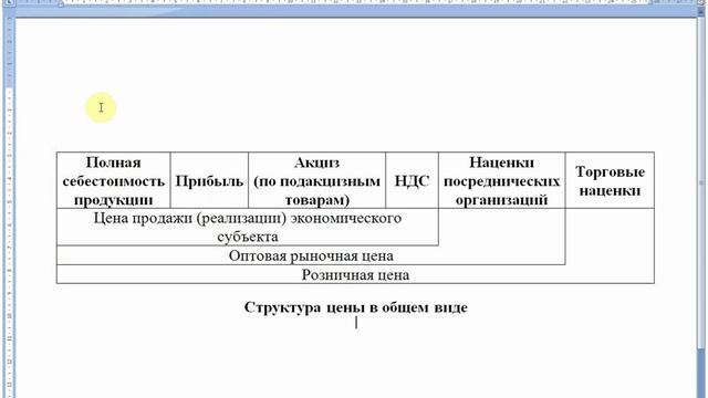 ЦЕНООБРАЗОВАНИЕ | ЦЕНА | Стоимость | Простыми словами | Бухгалтерский учет для начинающих | Бизнес
