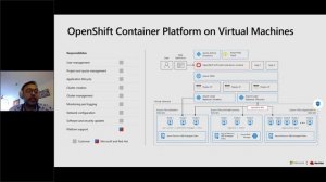 Benefits of running Red Hat OpenShift Container Platform (OCP) on Microsoft Azure