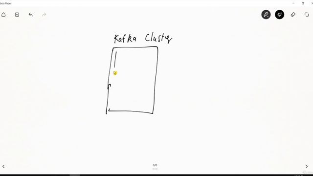 What is Apache Kafka and how does it work? смотреть онлайн