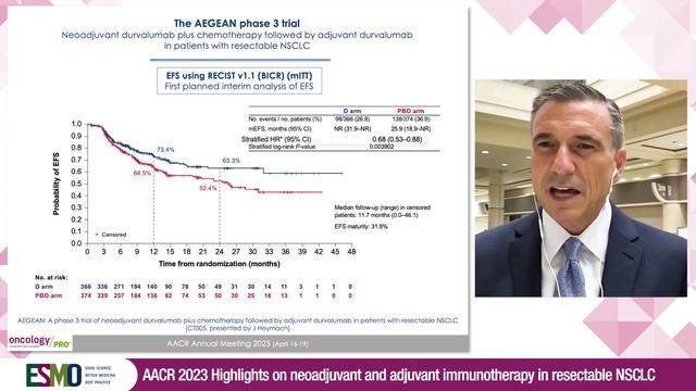 AACR 2023 highlights on advances in the neoadjuvant treatment of resectable NSCLC with John Heymach смотреть онлайн