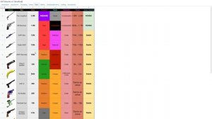 Как избежать обмана в K.A.T | Роблокс K.A.T