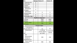 Зарплата в такси вместо аренды.