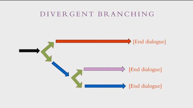 Bringing Dialogue to Life - AFBates (Beyond Skyrim) // AToMM May 2021 смотреть онлайн