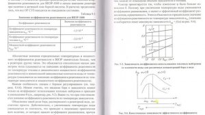 9 1 2  Коэффициенты и эффекты реактивности