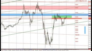 Форекс прогноз по золоту (XAUUSD) на 06.04.2020