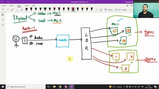 Server Side And Client Side Load Balancing In Microservices | Architecture Explanation