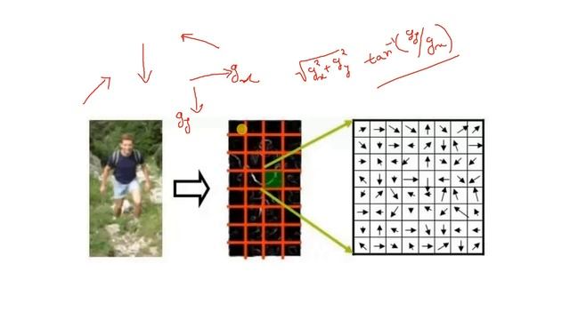 Handwritten Digit Recognition on MNIST dataset | Machine Learning | Kaggle competition | MATLAB смотреть онлайн