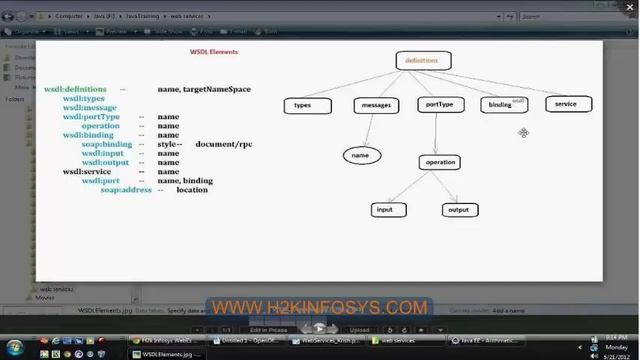 Java Web Service | WSDL | WSDL Elements | Core Java | Java Online Training courses by H2K infosys