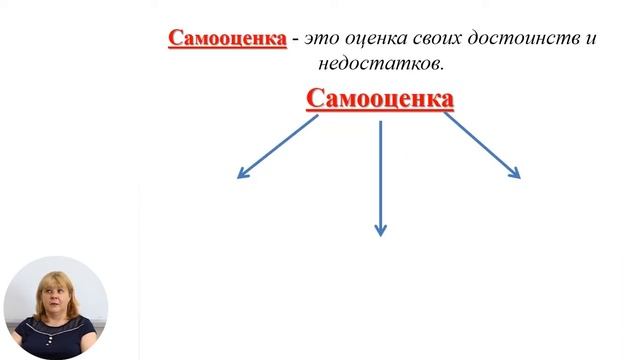 Развитие личности, 6-й класс, Личность. Сильные и слабые стороны характера человека