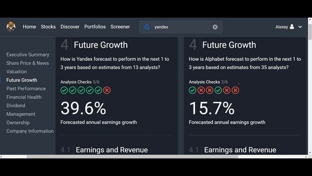 Акции Яндекс VS GOOGL. Стоит ли покупать с текущих?