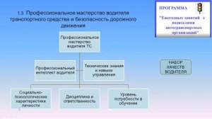 1.3 Профессиональное мастерство водителя транспортного средства и безопасность дорожного движения