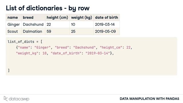 Creating DataFrames | Pandas