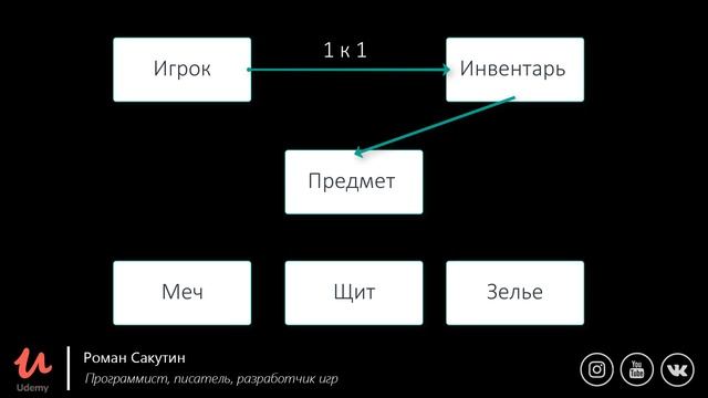 Отношения в ООП: Агрегация, композиция, ассоциации и генерализация  | Продвинутый CSharp
