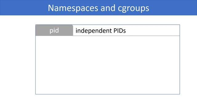 Kubernetes Video Course 3. Containers смотреть онлайн