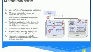 K8#4 Kubernetes in action !! - Tamil Cloudguy - In Tamil