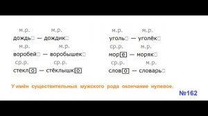 ГДЗ РУССКИЙ ЯЗЫК УПРАЖНЕНИЕ.162 КЛАСС 4 КАНАКИНА ЧАСТЬ 1