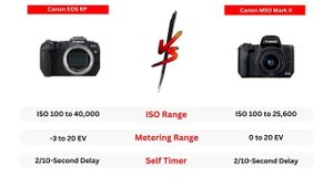 Canon EOS RP Vs Canon M50 Mark II : Specs Comparison (2023)
