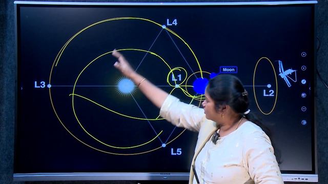 ARAM'S "RUSH THROUGH FOR PRELIMS 2024" DAY-6 SUB : SCIENCE & TECH, TOPIC : ADITYA - L1 MISSION смотреть онлайн