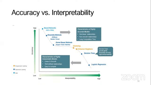 eXplainable Artificial Intelligence(XAI)-Dr.A.Pandarasamy,singapore смотреть онлайн