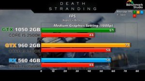 GTX 1050 vs GTX 960 vs RX 560 with Core i5 2500K 2020's Games Benchmarks